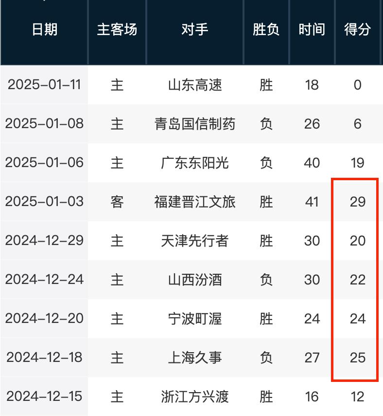 曼聯仍有希